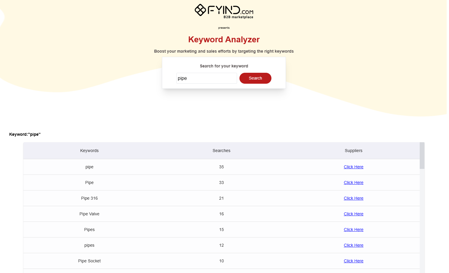 Free keyword analyser tool