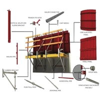 ksa/images/productimages/al-sandan-new-factory-for-steel-industries/structural-formwork/climbing-system.webp