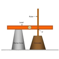ksa/images/productimages/tabaqat-laboratory/construction-material-testing-service/slump-test.webp