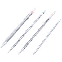 uae/images/productimages/care-source-global/volumetric-pipette/borosilicate-glass-volumetric-transfer-pipette-0-1-ml.webp