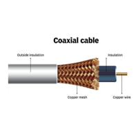 uae/images/productimages/city-land-electricals-trading-llc/coaxial-cable/coaxial-cable.webp