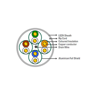 uae/images/productimages/zoom-line-networks-technology-llc/ethernet-cable/cat-6a-uftp-cable-conductor-23-awg-dlink.webp