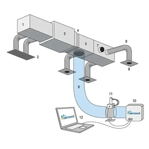 HVAC Testing Inspection & Commissioning Service