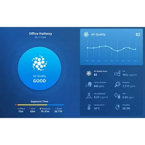 Indoor Air Quality Monitor