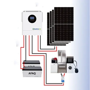 Solar Kit