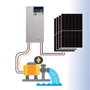 Solar Kit