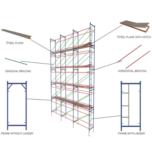 Scaffolding