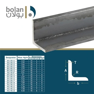 Steel Angle