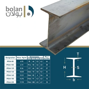Steel Beam