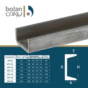 Steel Channel