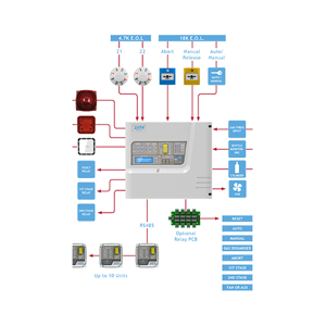 Firefighting System Installation & Maintenance Service