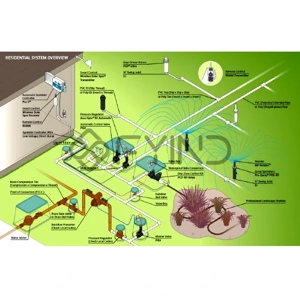 Irrigation System Design & Construction Service