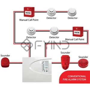 Firefighting System Installation & Maintenance Service