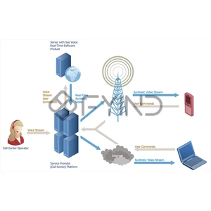 Communication Service