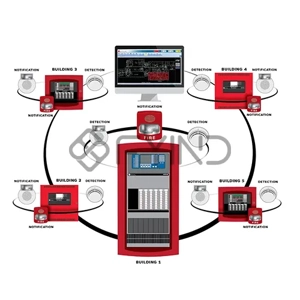 Fire Detection & Burglar Alarm Systems Installation Service