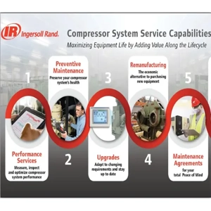 Offshore Oil And Gas Production Facility Hookup And Commissioning Service