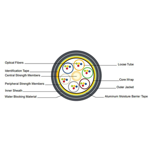 Fiber Optic Cable