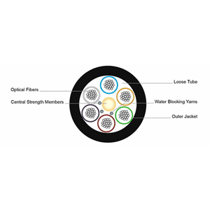 Fiber Optic Cable