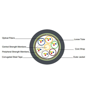 Fiber Optic Cable
