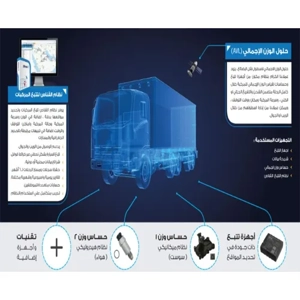 Fleet Management Service
