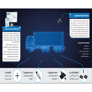 Fleet Management Service