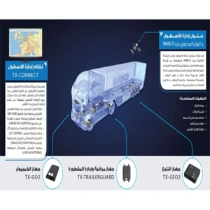 Fleet Management Service