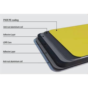 Composite Panel