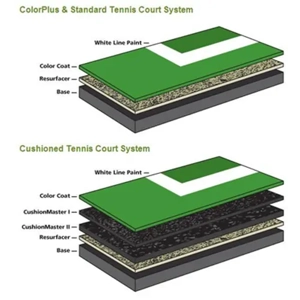 Sports Flooring