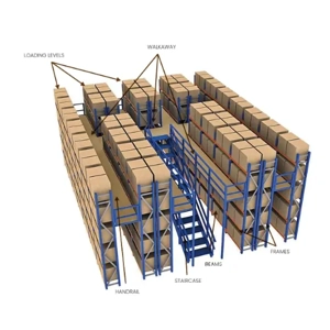Mezzanine Floor System