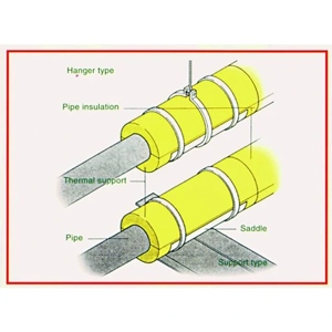 Foam Insulation