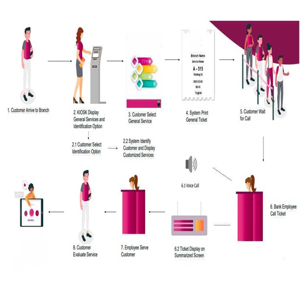 Information & Communication Technology Service