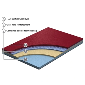 Sports Flooring