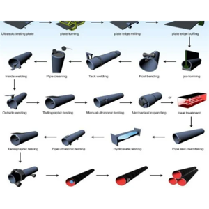Metal Pipe