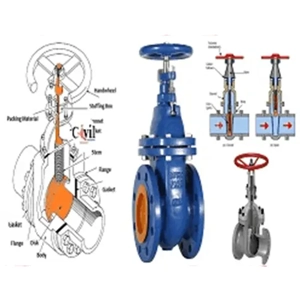 Gate Valve