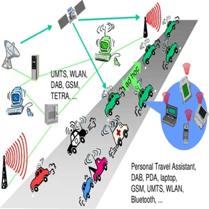 Sign Installation & Maintenance Service