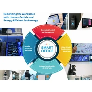 Smart Facilities Service