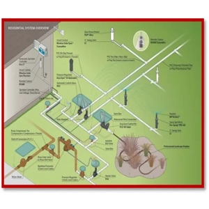 Irrigation System Design & Construction Service