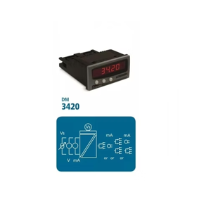 Panel Meter