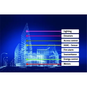 Building Automation Service