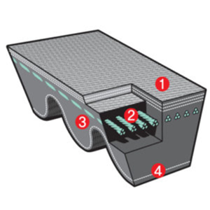 uae/images/productimages/aquil-star-general-trading-llc/v-belt/agriculture-cogged-v-belt.webp