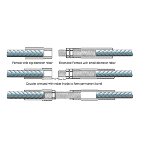 uae/images/productimages/bilzed-industries-llc/rebar-coupler/rebar-mago-htet-transtion-coupler-fittings.webp