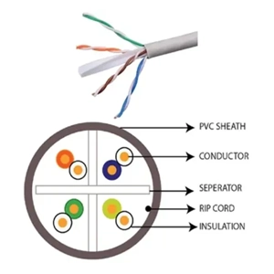 Ethernet Cable