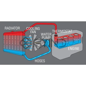 Automotive Air Conditioning Repair Service