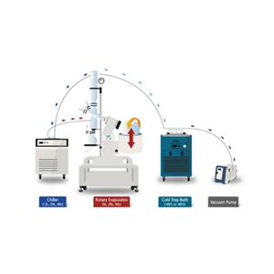 Rotary Evaporator