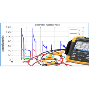 Industrial Assessment Service